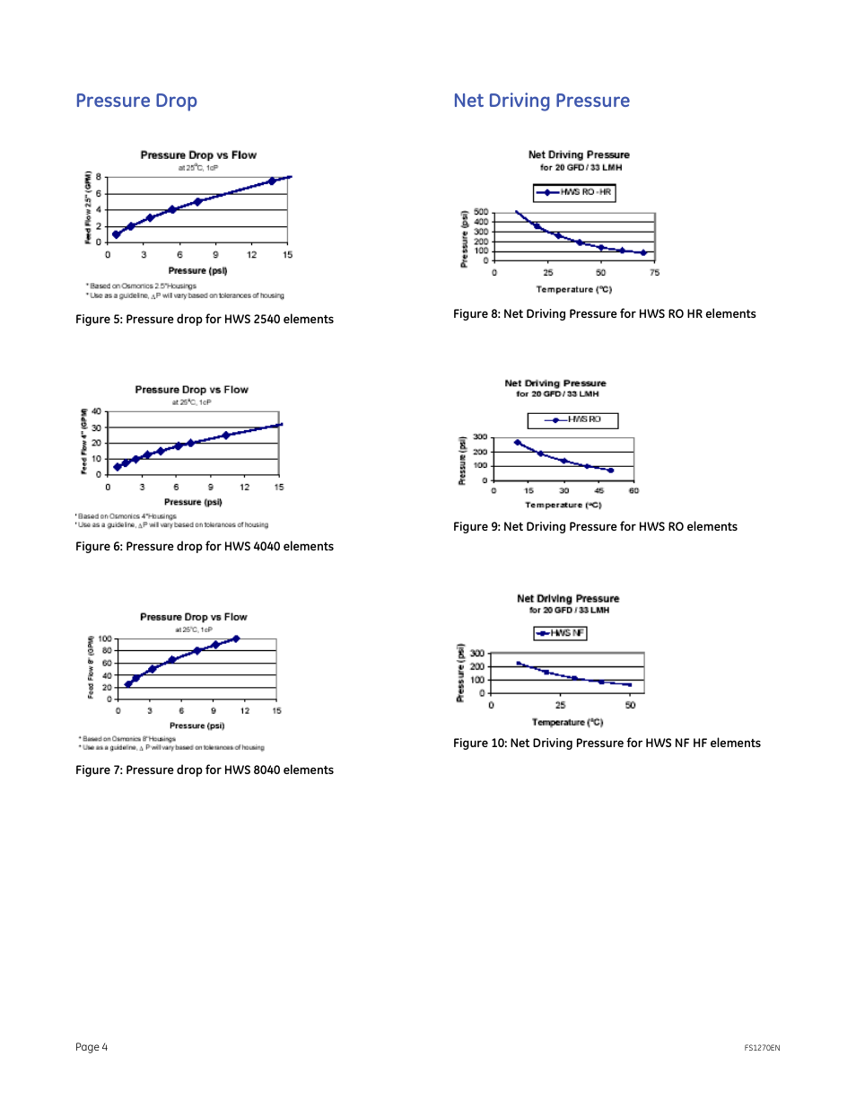 Pressure drop, Net driving pressure | GE P&W Spiral Wound Membranes - Duratherm HWS Series User Manual | Page 4 / 4