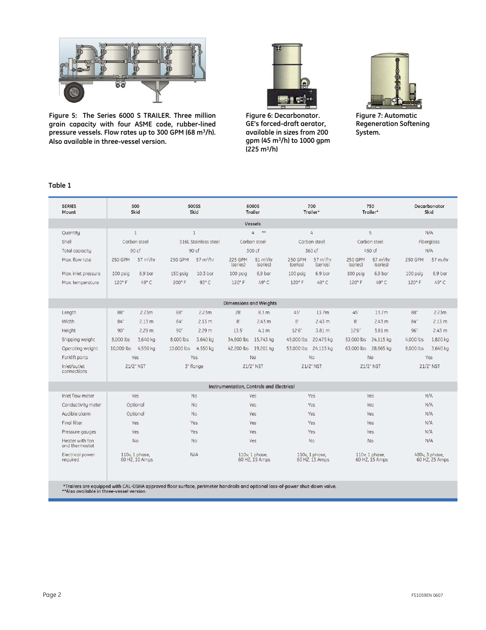 GE P&W Mobile Water Treatment Systems - MultiFlow User Manual | Page 2 / 2
