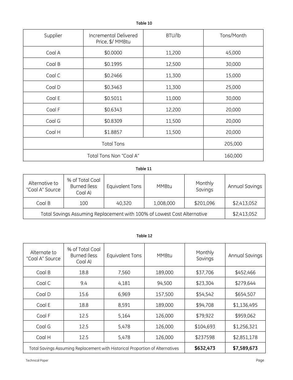 GE P&W FuelSolv - Slag Control Treatment Program at EKPC Spurlock Station User Manual | Page 9 / 9