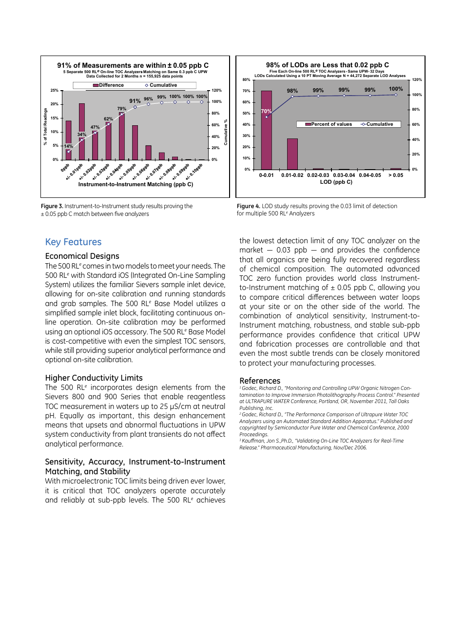 Key features, Economical designs, Higher conductivity limits | References, The 500 rl, Comes in two models to meet your needs. the 500 rl | GE P&W Ultrapure and Drinking Water TOC Analyzers - Sievers 500 RLe Brochure User Manual | Page 3 / 4