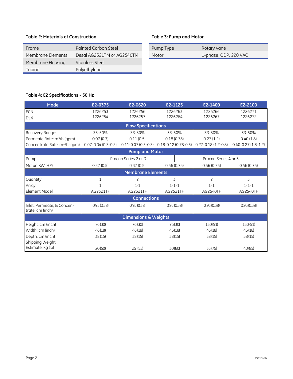 GE P&W E-Series Reverse Osmosis - E2 50 Hz User Manual | Page 2 / 2