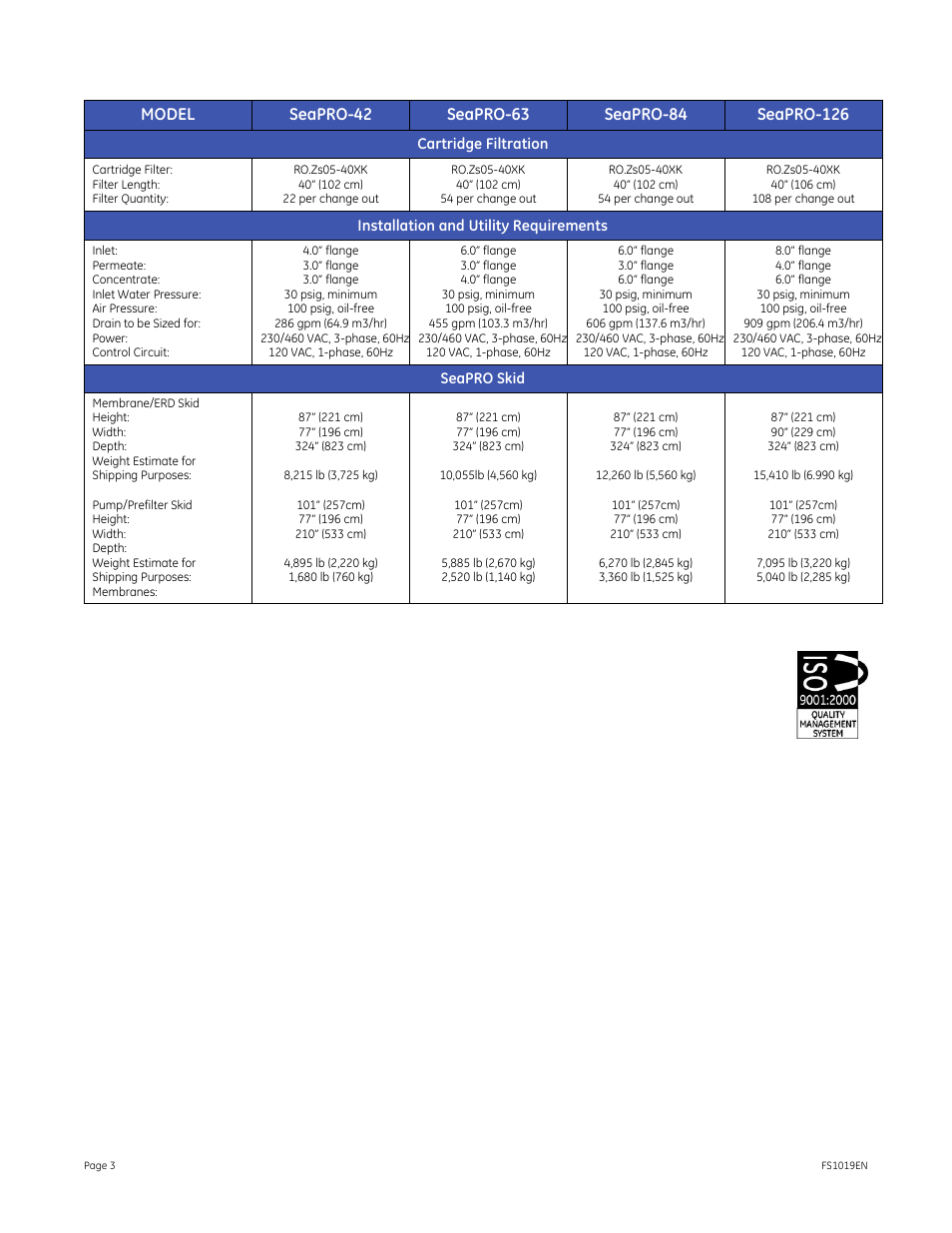 GE P&W SeaPRO 60 Hz 45,000 ppm NaCl 100-300 gpm User Manual | Page 3 / 3