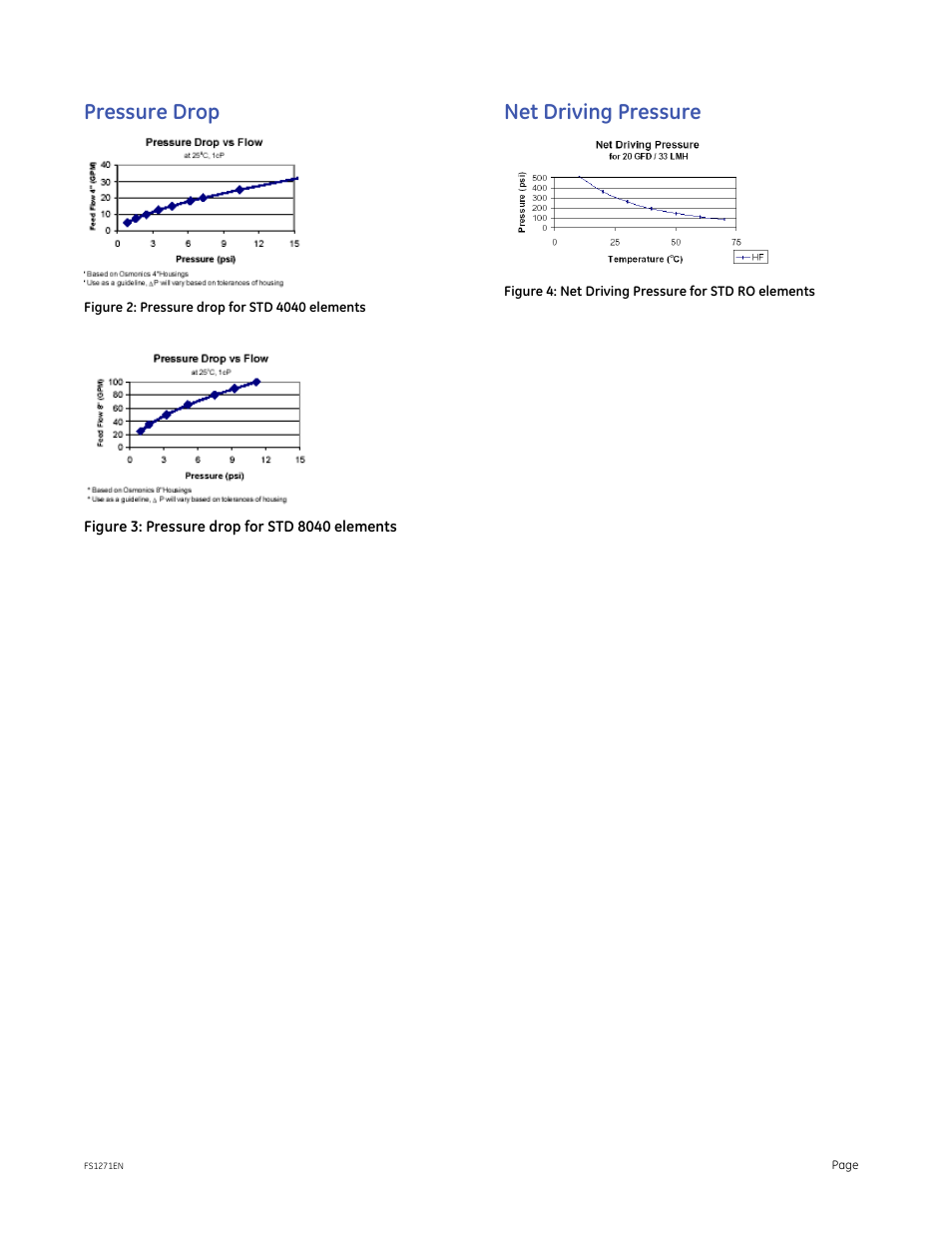 Pressure drop, Net driving pressure | GE P&W Spiral Wound Membranes - Duratherm STD Series User Manual | Page 3 / 3