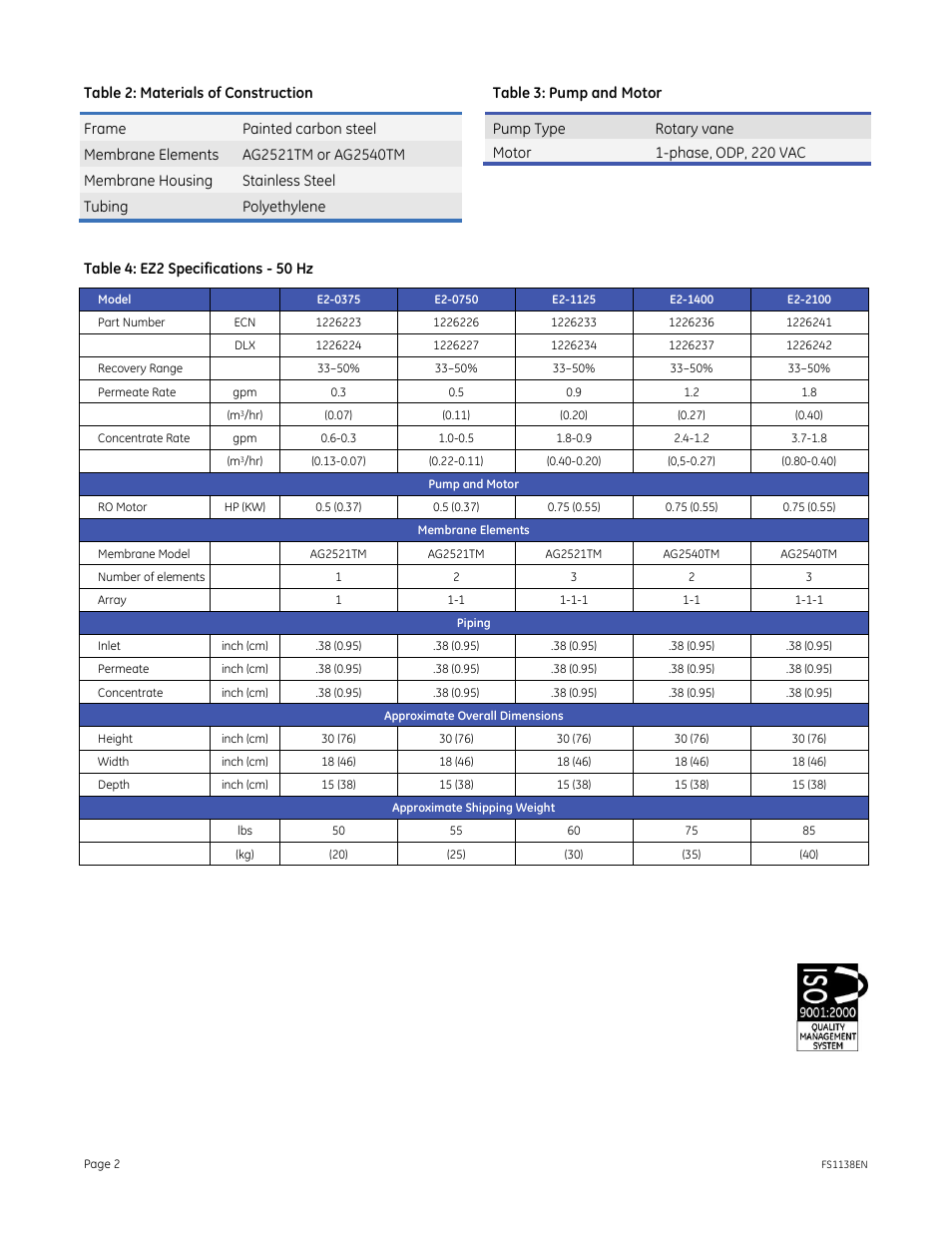 GE P&W E-Series Reverse Osmosis - EZ-2 Kit 50 Hz User Manual | Page 2 / 2