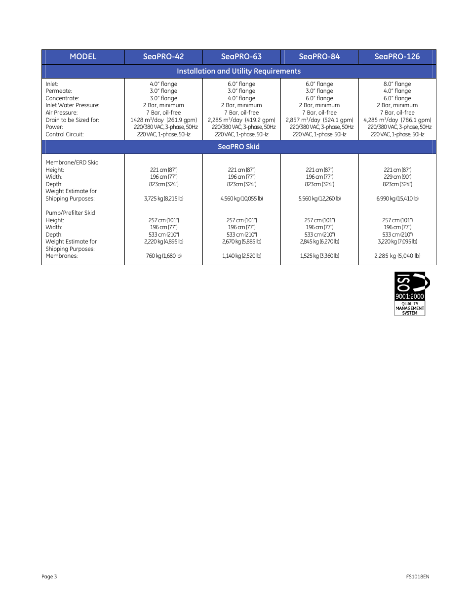 GE P&W SeaPRO Series 50 Hz, 45,000 ppm NaCL 500-1500 m3_day (100-300 gpm) User Manual | Page 3 / 3