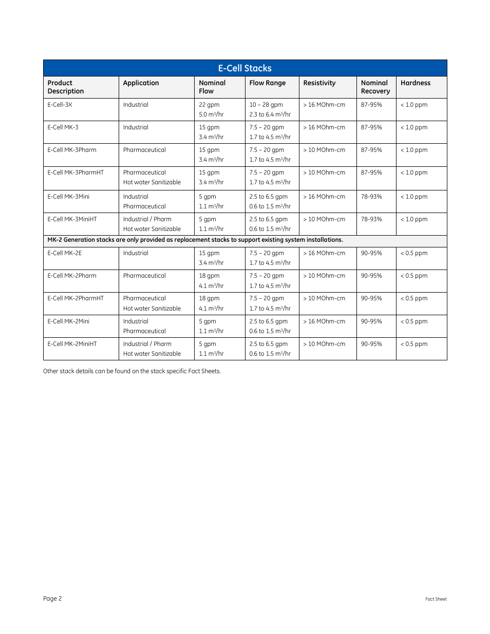 E-cell stacks | GE P&W Electrodeionization (EDI) - E-Cell-3X Stack User Manual | Page 2 / 2