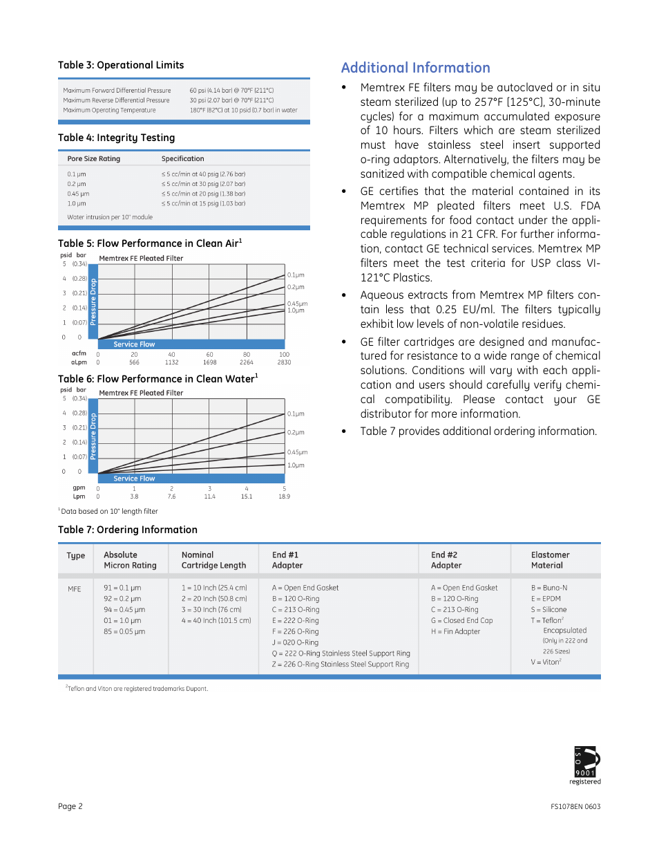 Additional information | GE P&W Pleated Filters - Memtrex FE Pleated Filters User Manual | Page 2 / 2