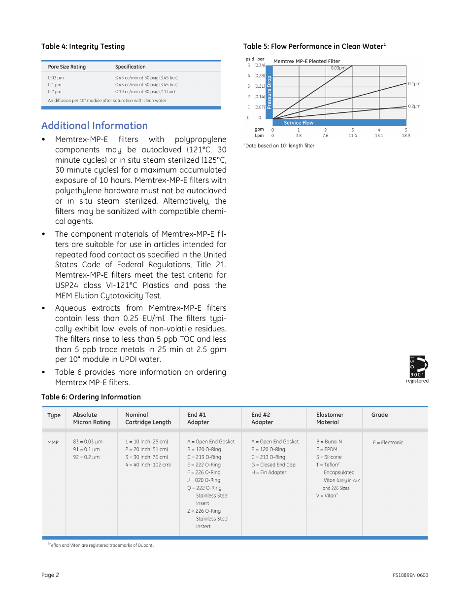 Additional information | GE P&W Pleated Filters - Memtrex MP-E Pleated Filters User Manual | Page 2 / 2