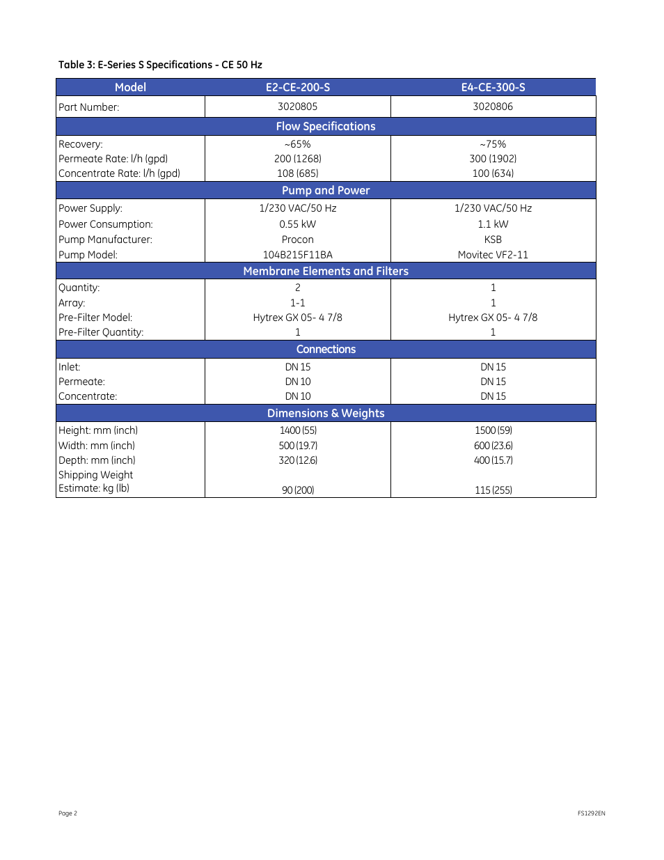 GE P&W E-Series S User Manual | Page 2 / 2