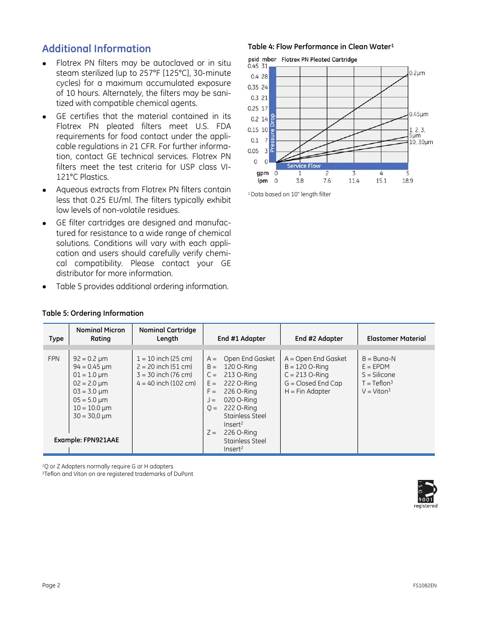 Additional information | GE P&W Pleated Filters - Flotrex PN Pleated Filters User Manual | Page 2 / 2
