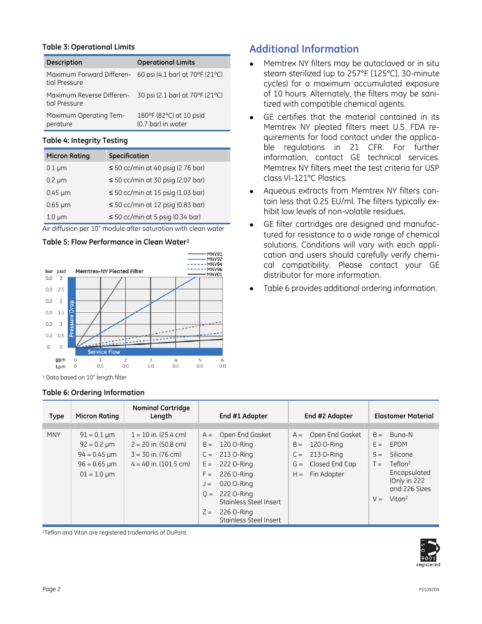Additional information | GE P&W Pleated Filters - Memtrex NY Pleated Filters User Manual | Page 2 / 2
