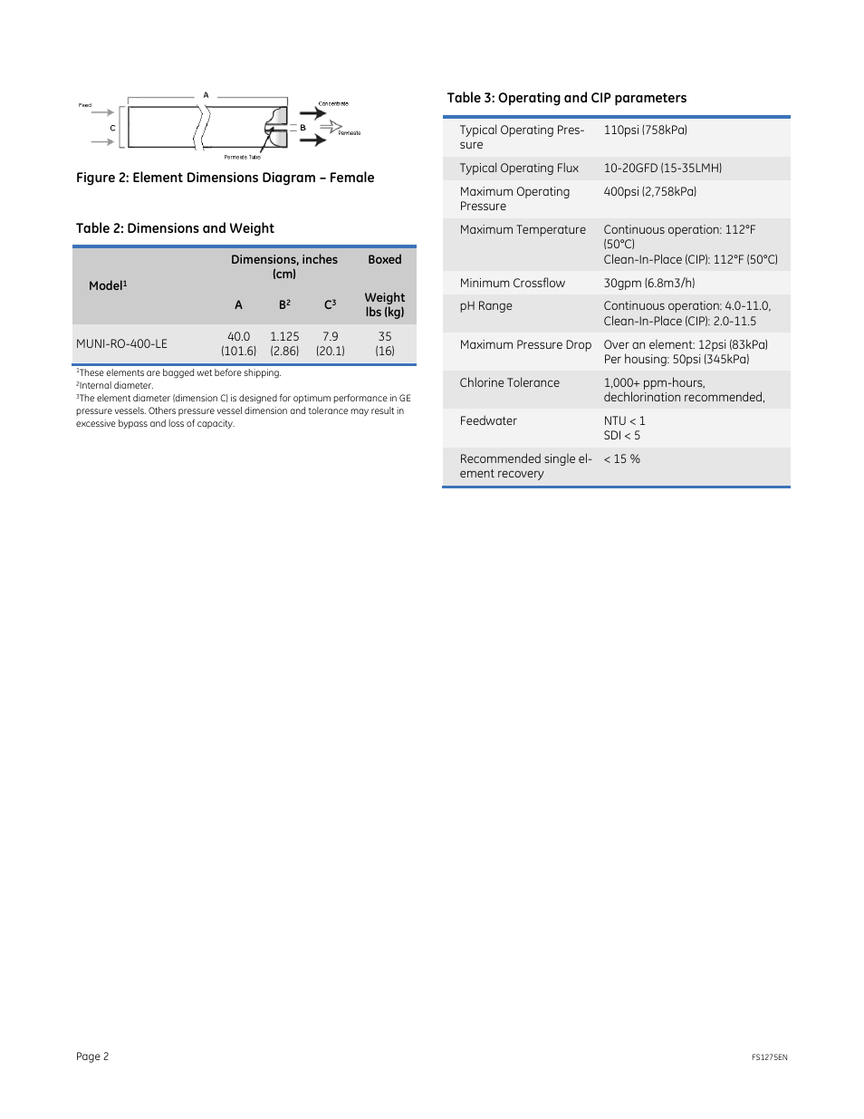 GE P&W Spiral Wound Membranes - MUNI RO LE Series User Manual | Page 2 / 2