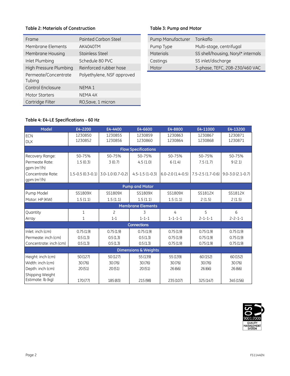 GE P&W E-Series Reverse Osmosis - E4 LE 60 Hz User Manual | Page 2 / 2