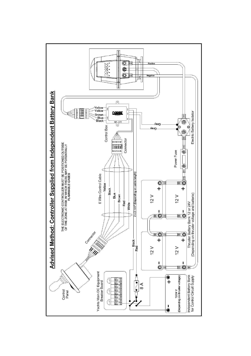 MAX Power CT45-IP Electric Tunnel Thruster User Manual | Page 12 / 19