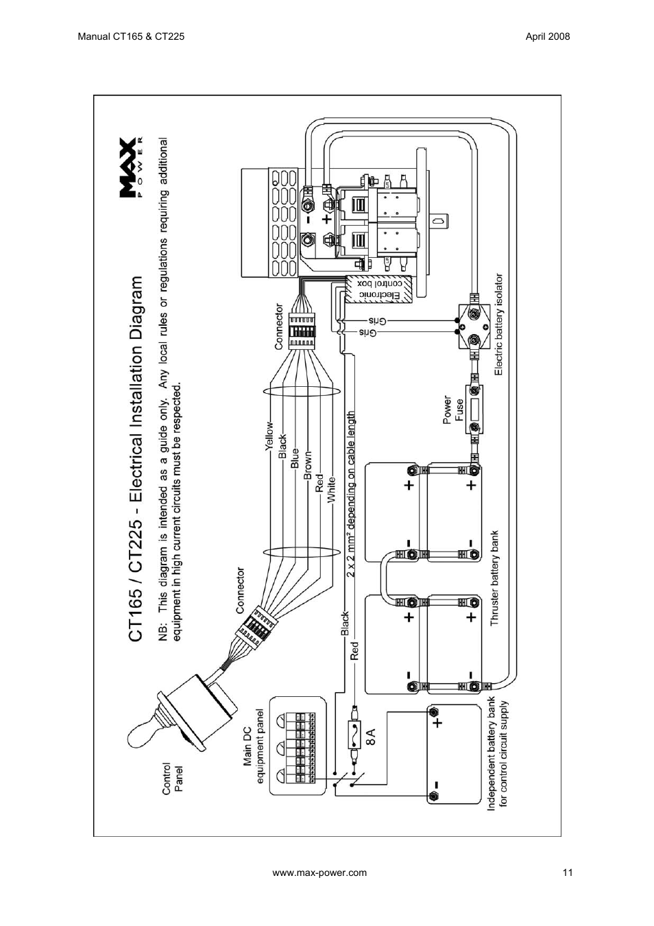 MAX Power CT165 Electric Tunnel Thruster User Manual | Page 12 / 19