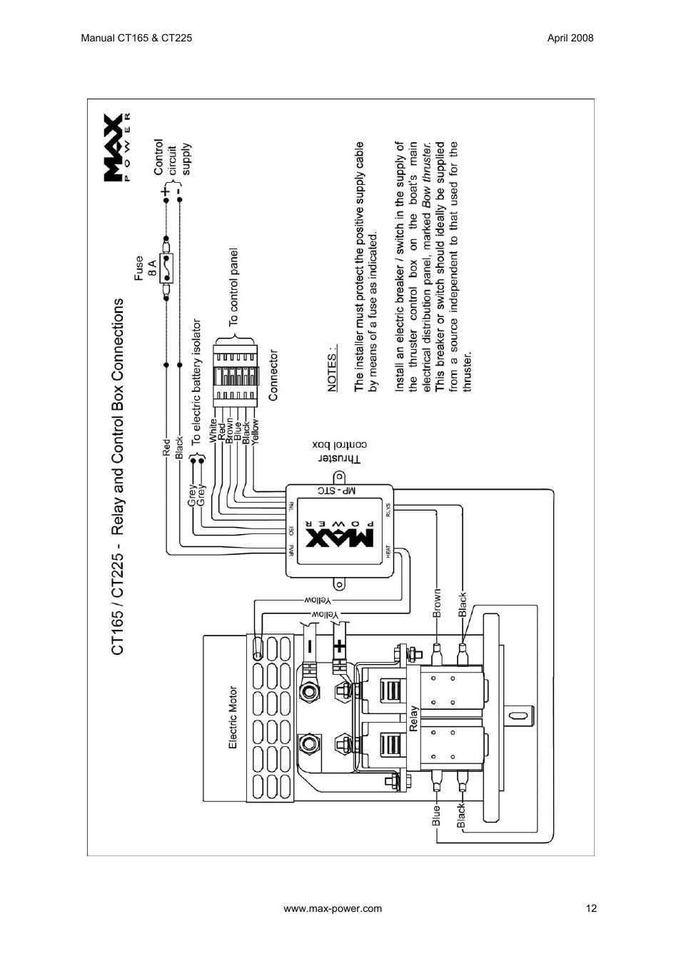 MAX Power CT165 Electric Tunnel Thruster User Manual | Page 13 / 19