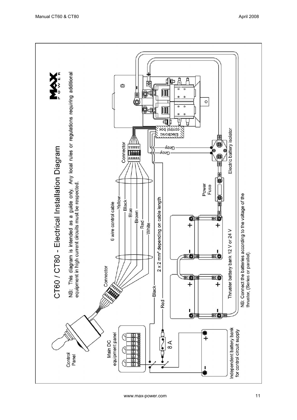 MAX Power CT60 Electric Tunnel Thruster User Manual | Page 12 / 19