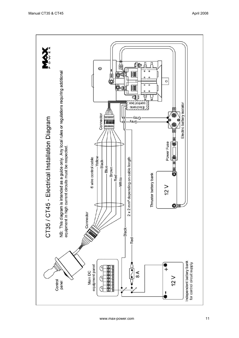 MAX Power CT45 Electric Tunnel Thruster User Manual | Page 12 / 19