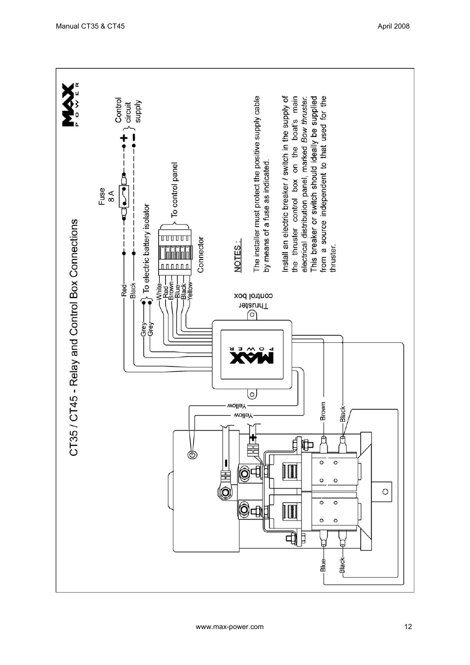 MAX Power CT45 Electric Tunnel Thruster User Manual | Page 13 / 19