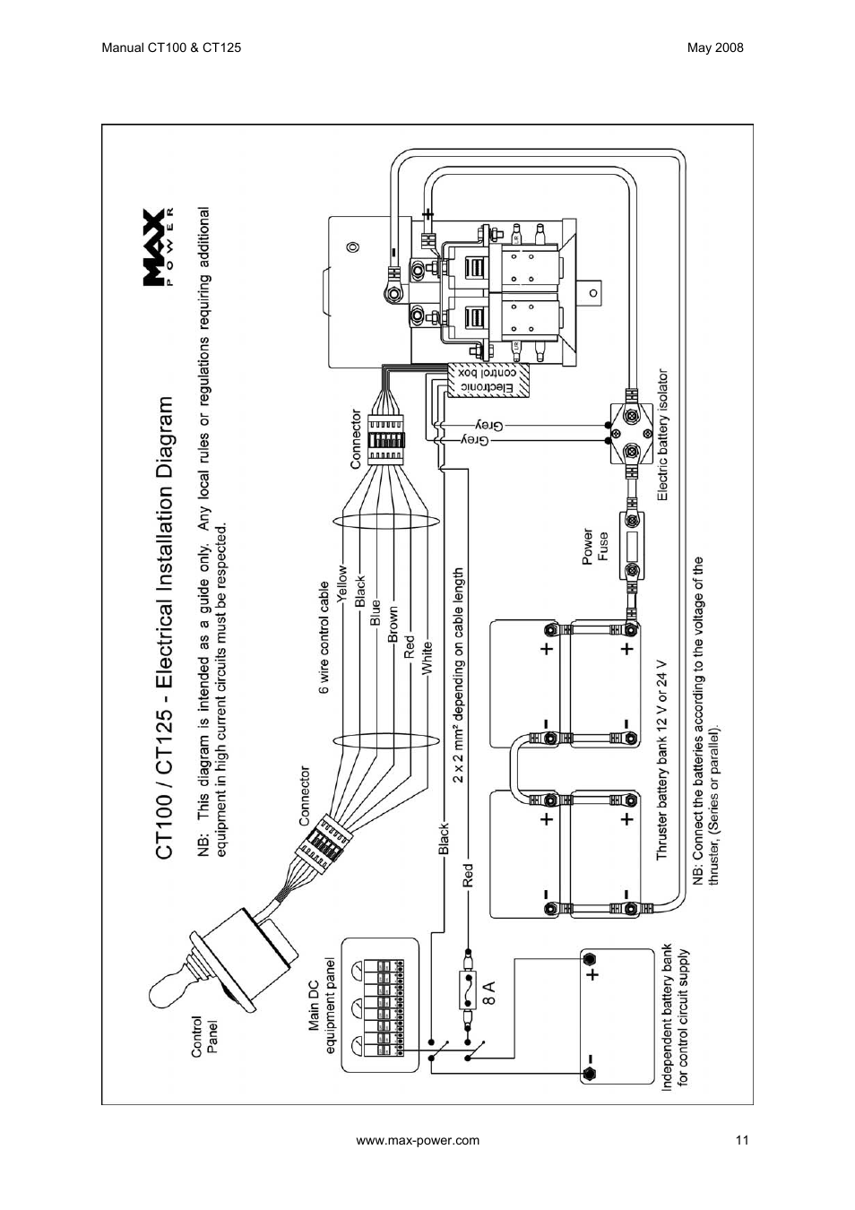 MAX Power CT100 Electric Tunnel Thruster Serials: > 83338 User Manual | Page 12 / 19