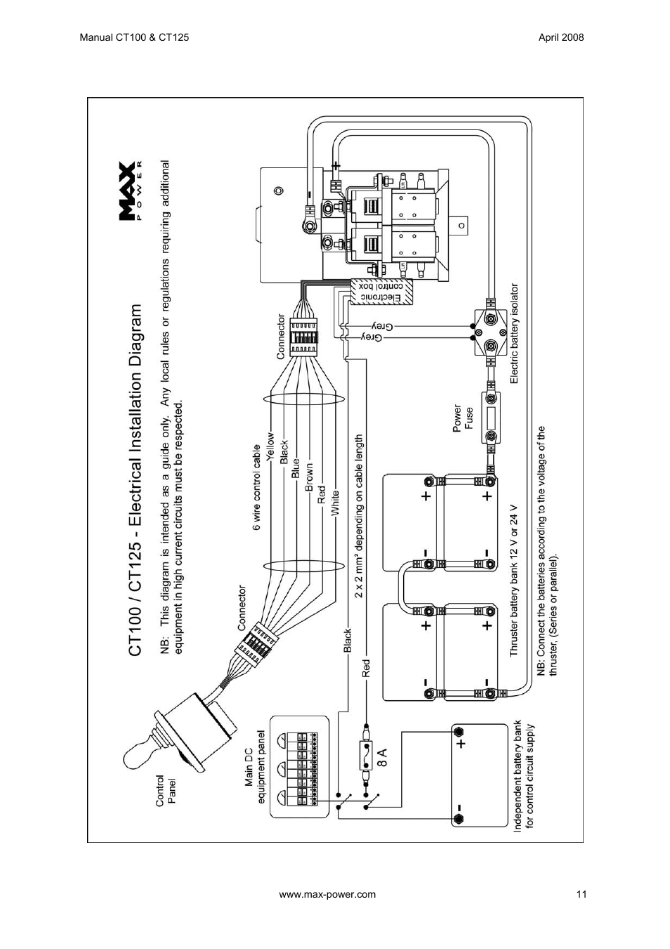 MAX Power CT100 Electric Tunnel Thruster Serials: 42250 ~ 83327 User Manual | Page 12 / 19