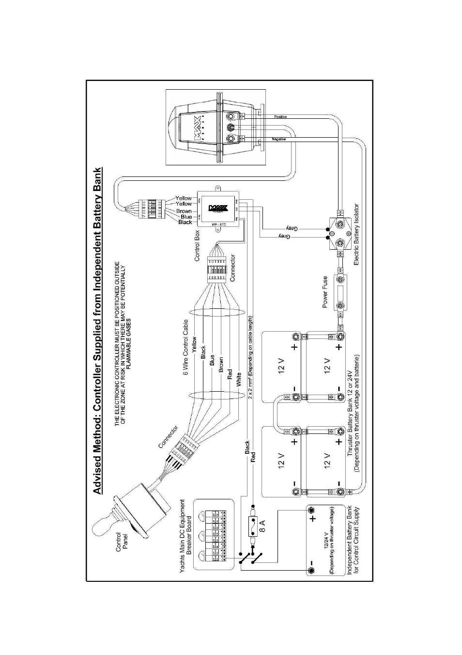 MAX Power CT125-IP Electric Tunnel Thruster User Manual | Page 12 / 19