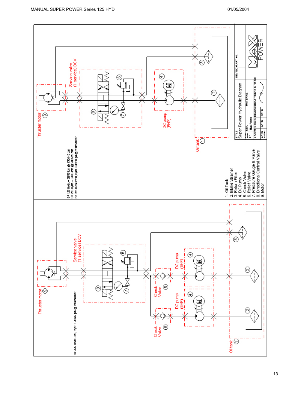 MAX Power HYD125 Hydraulic Tunnel Thruster User Manual | Page 14 / 20