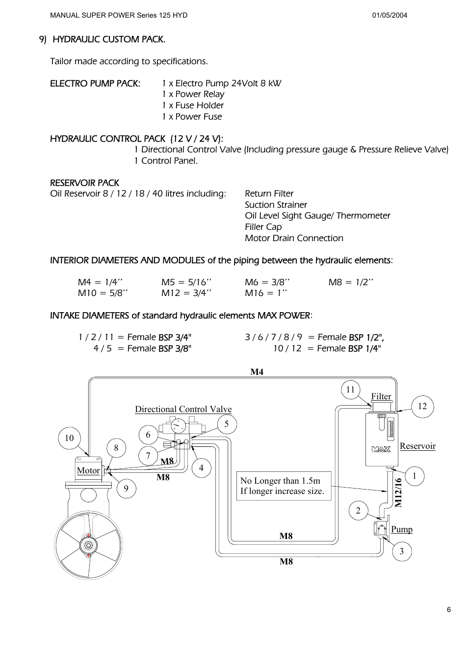 MAX Power HYD125 Hydraulic Tunnel Thruster User Manual | Page 7 / 20