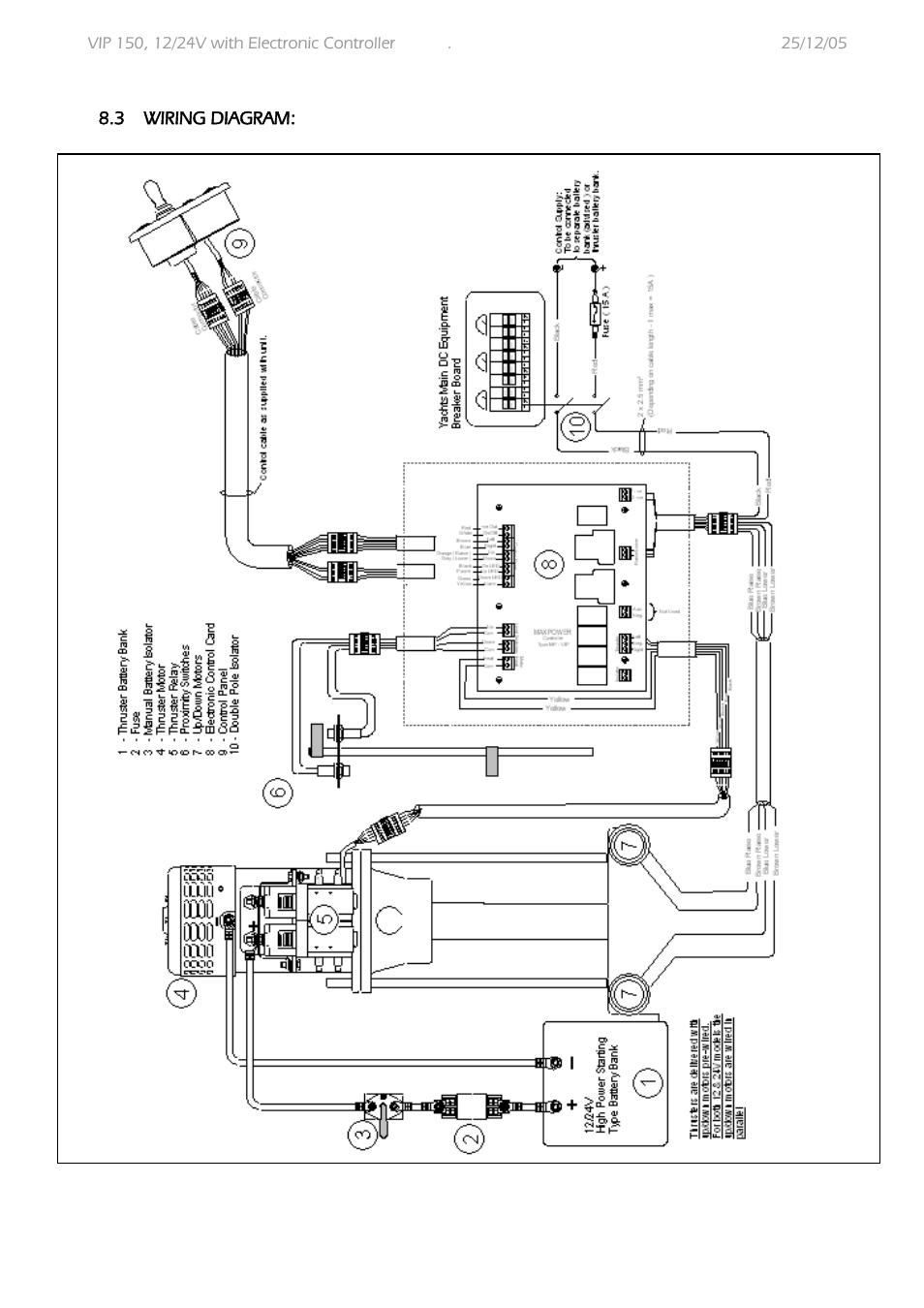 MAX Power VIP 150 Electric Retractable Thruster User Manual | Page 19 / 29