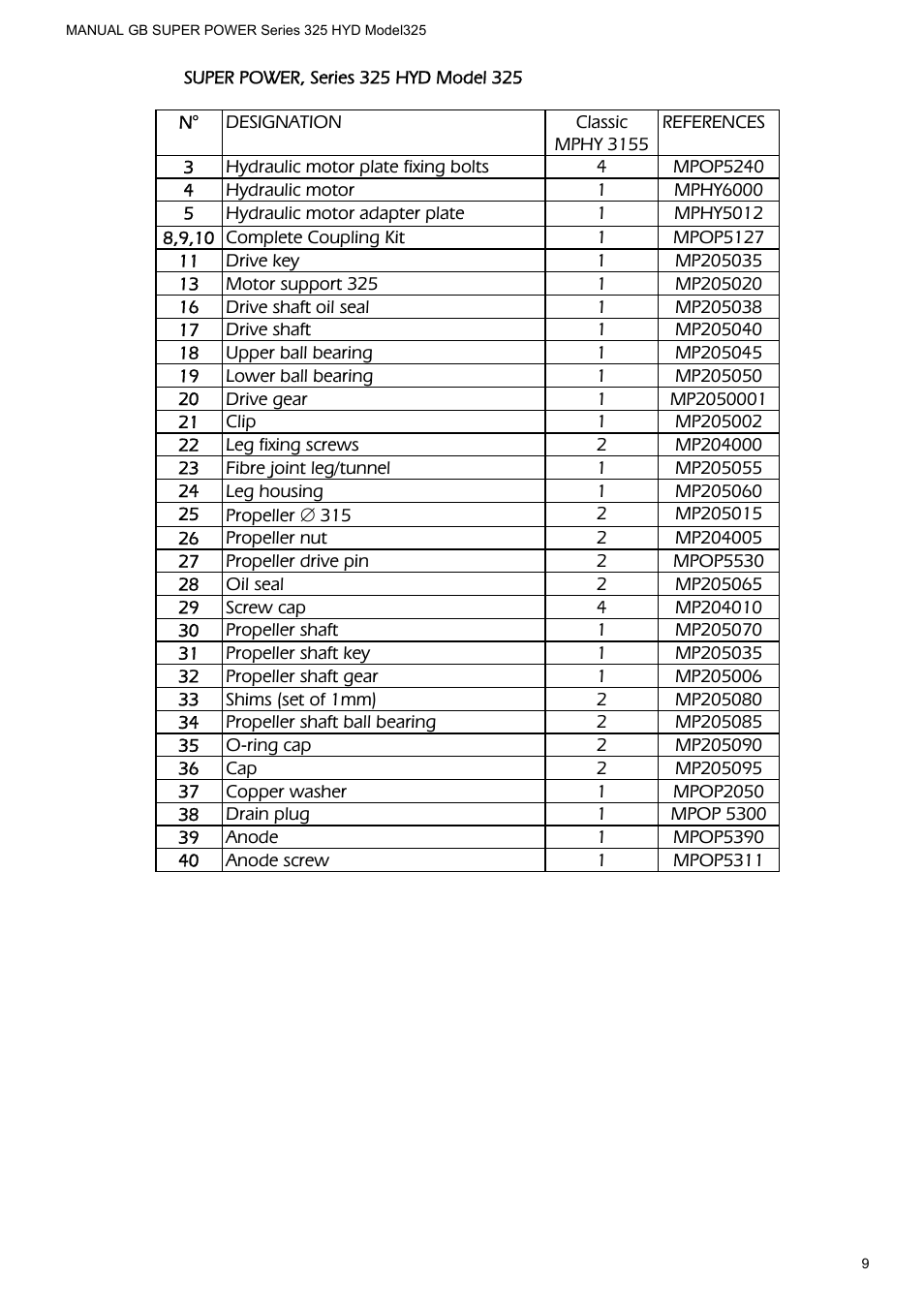 MAX Power HYD325_325 Hydraulic Tunnel Thruster User Manual | Page 10 / 20