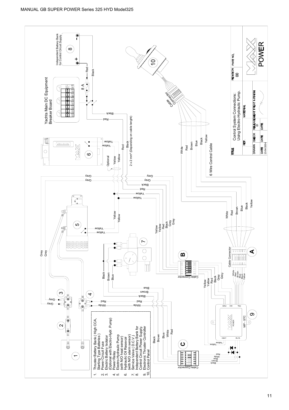 9a b c | MAX Power HYD325_325 Hydraulic Tunnel Thruster User Manual | Page 12 / 20