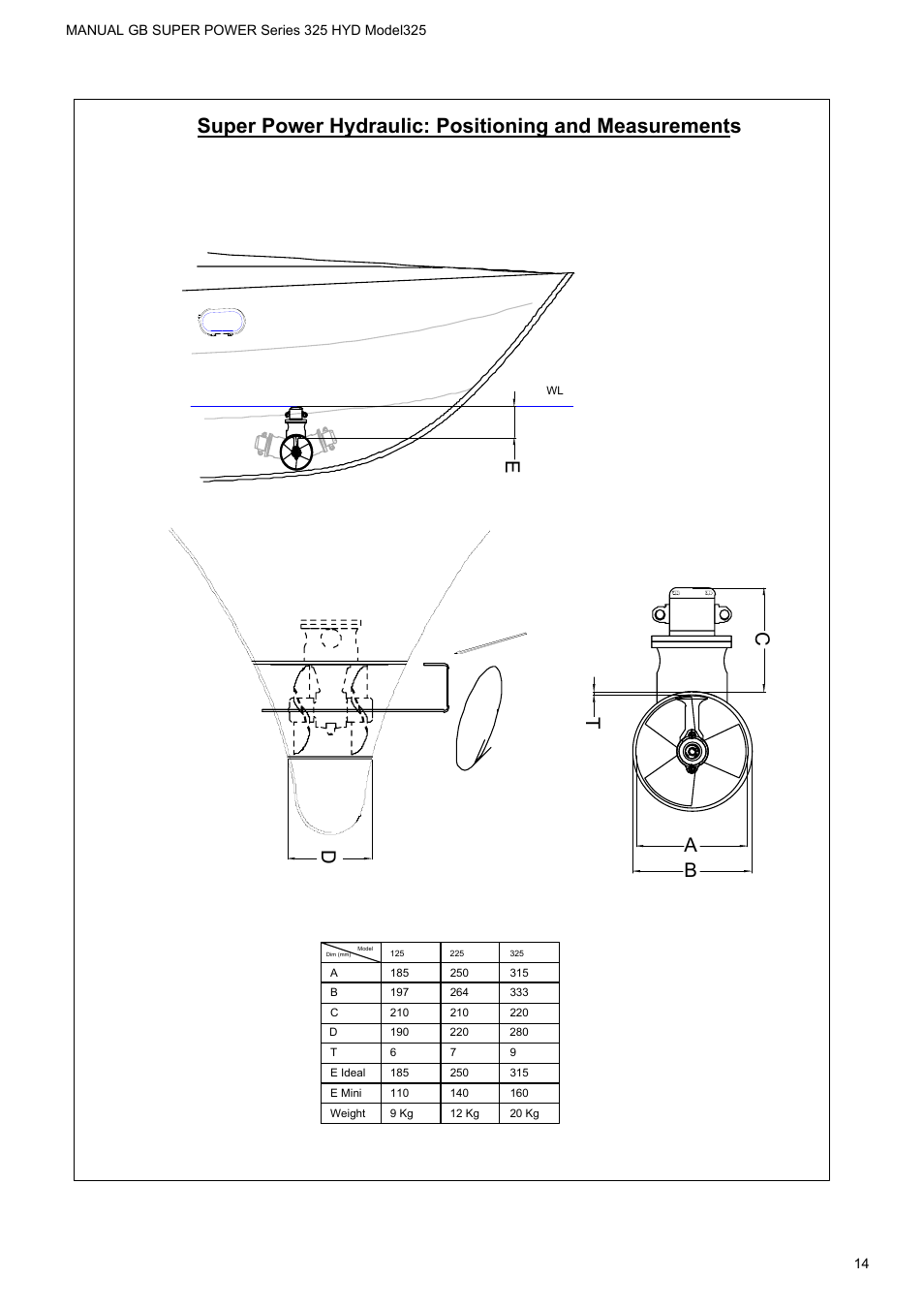 A b t c | MAX Power HYD325_325 Hydraulic Tunnel Thruster User Manual | Page 15 / 20