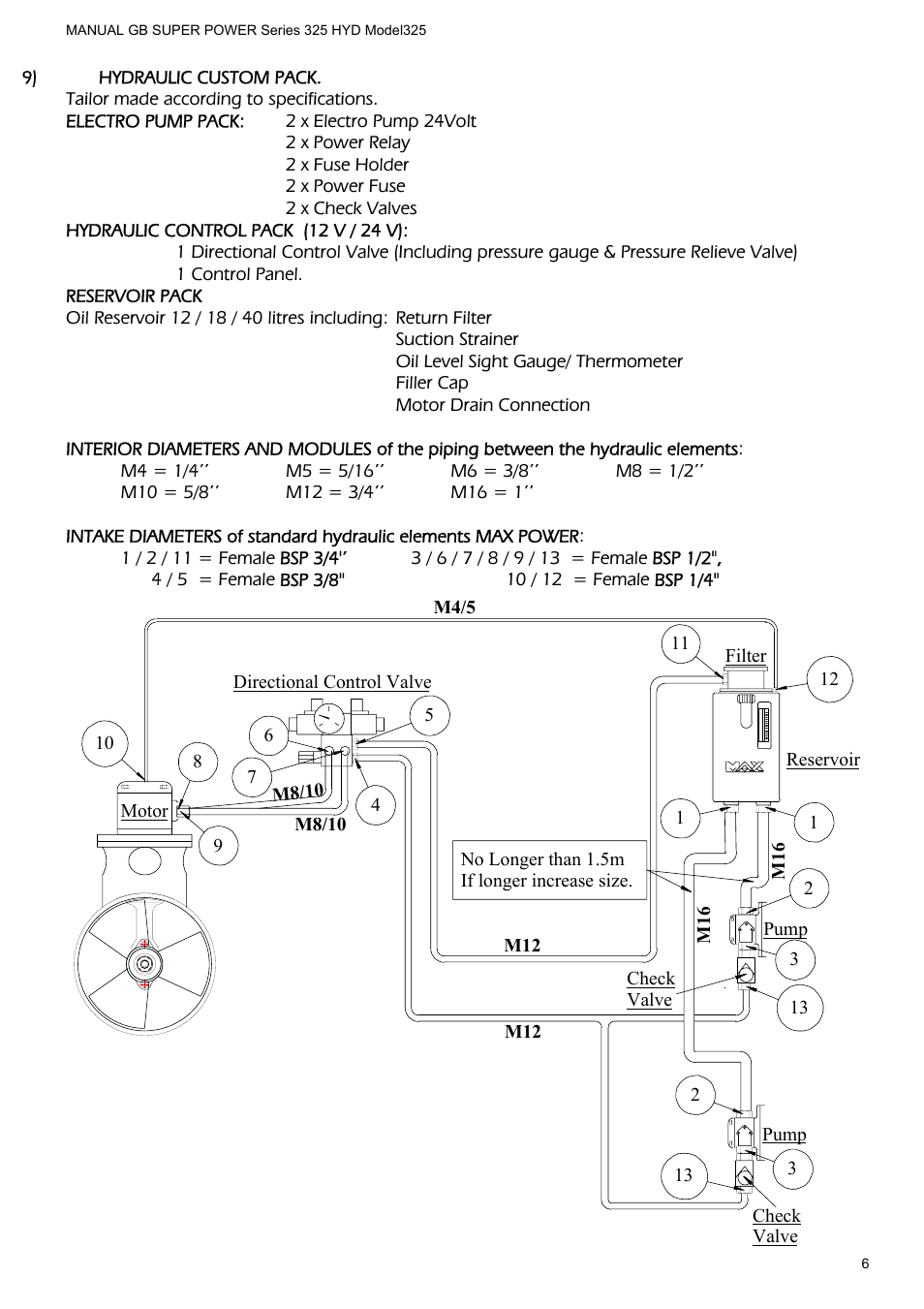 MAX Power HYD325_325 Hydraulic Tunnel Thruster User Manual | Page 7 / 20