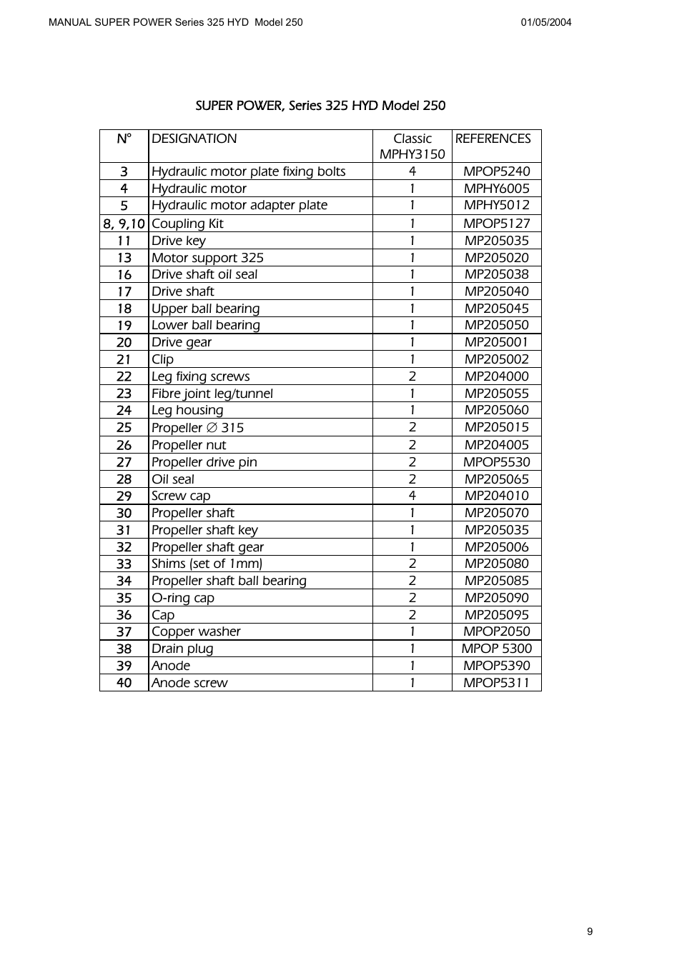 MAX Power HYD325_250 Hydraulic Tunnel Thruster User Manual | Page 10 / 20