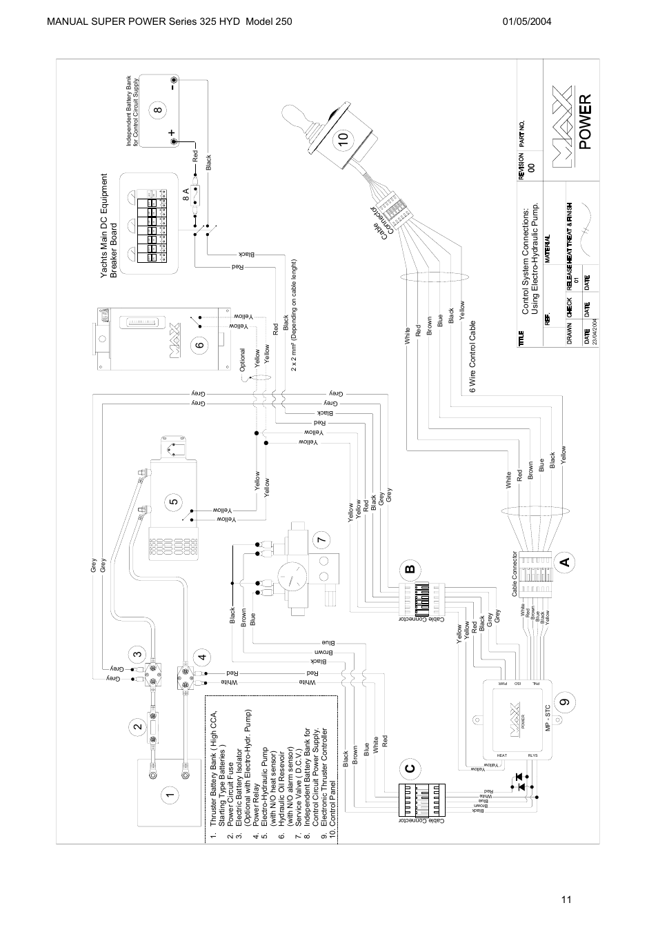 9a b c | MAX Power HYD325_250 Hydraulic Tunnel Thruster User Manual | Page 12 / 20