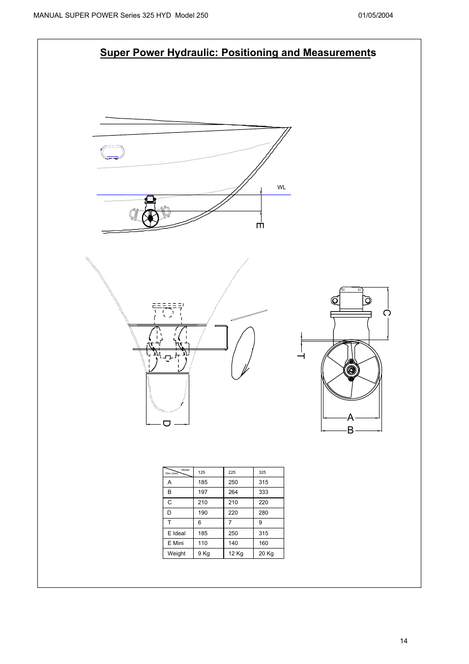 A b t c | MAX Power HYD325_250 Hydraulic Tunnel Thruster User Manual | Page 15 / 20