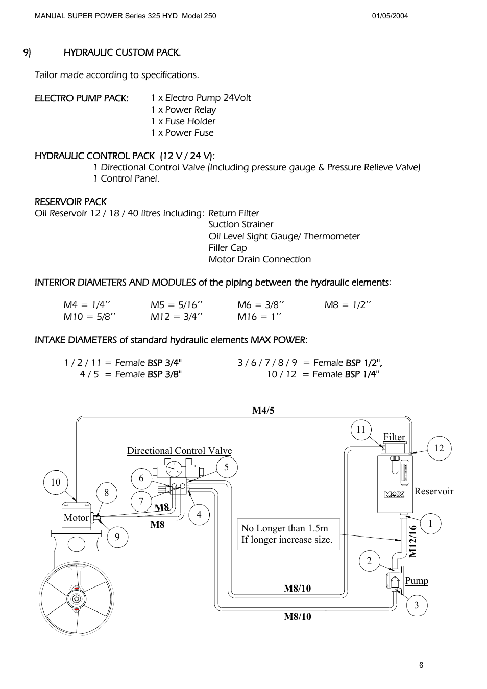 MAX Power HYD325_250 Hydraulic Tunnel Thruster User Manual | Page 7 / 20