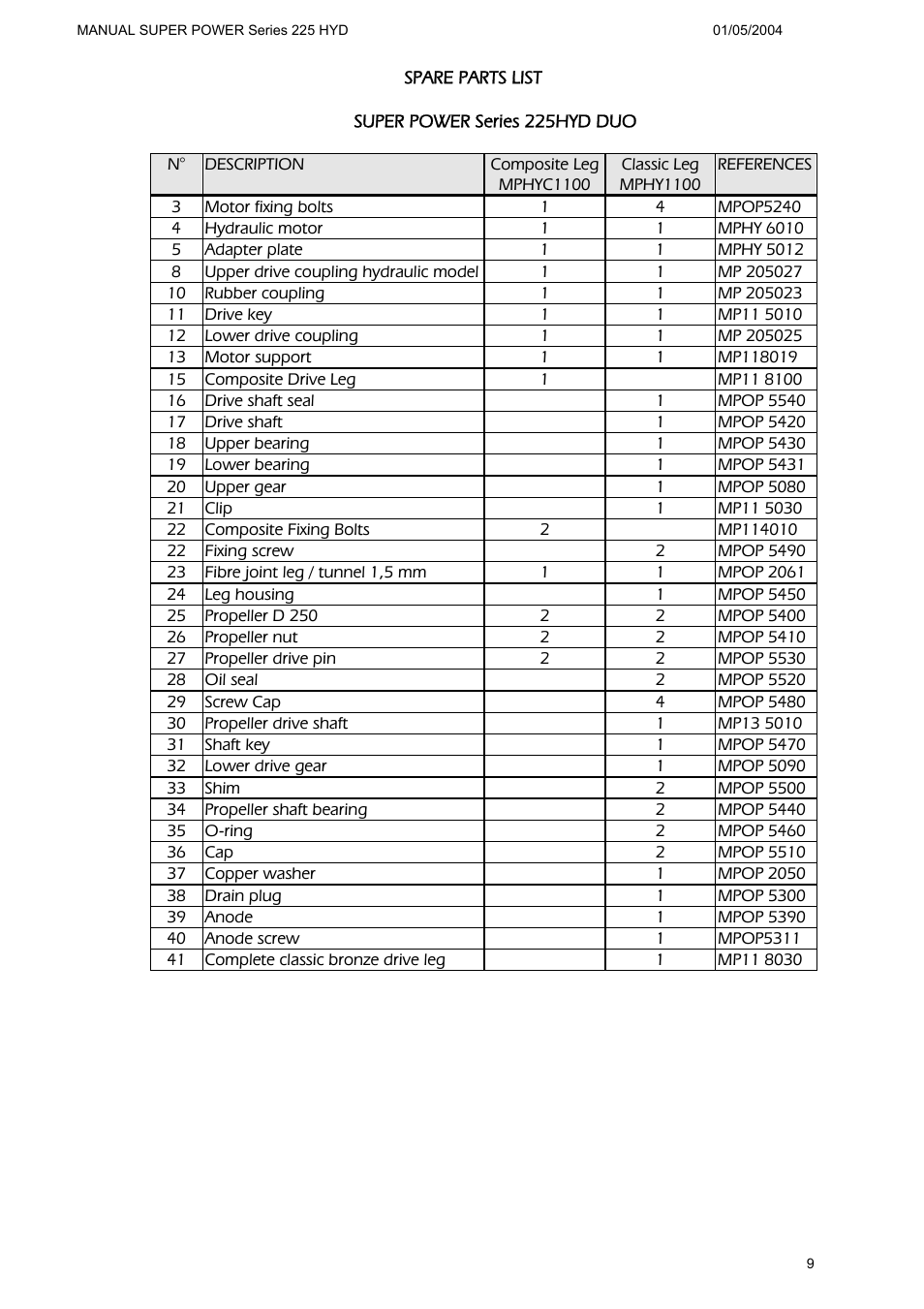 MAX Power HYD225 Hydraulic Tunnel Thruster User Manual | Page 10 / 20