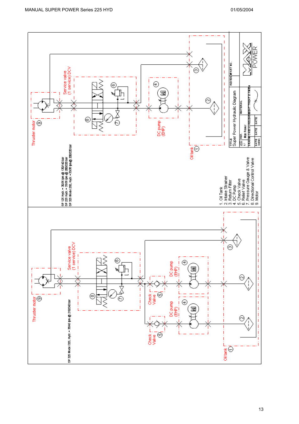 MAX Power HYD225 Hydraulic Tunnel Thruster User Manual | Page 14 / 20