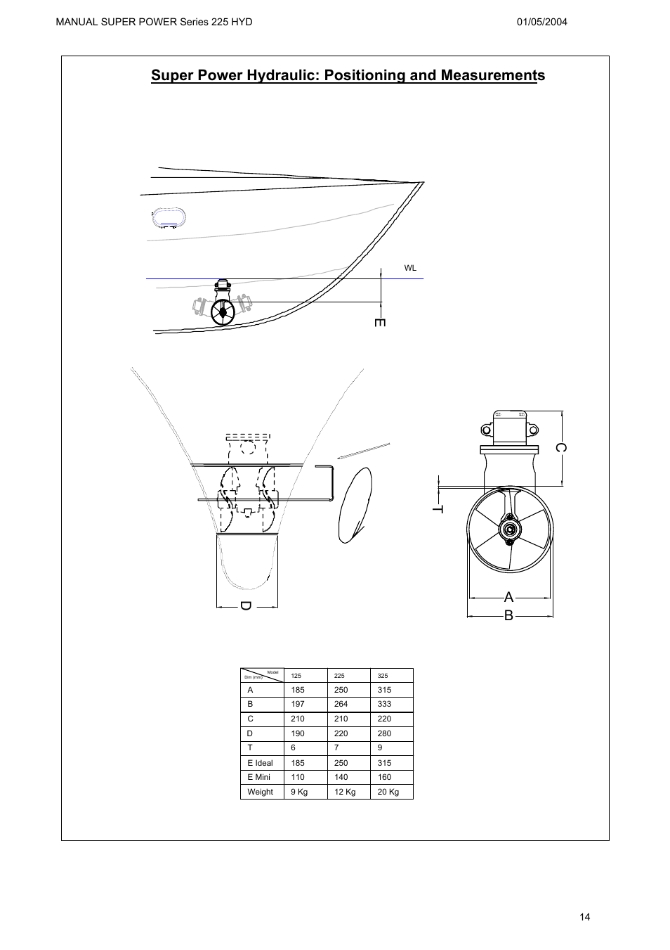 A b t c | MAX Power HYD225 Hydraulic Tunnel Thruster User Manual | Page 15 / 20