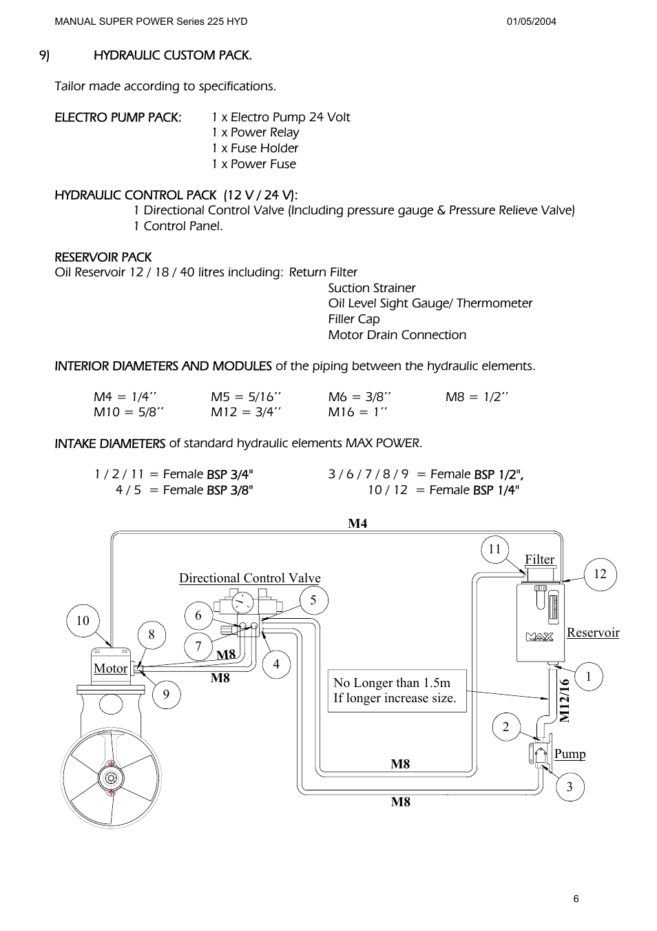 MAX Power HYD225 Hydraulic Tunnel Thruster User Manual | Page 7 / 20