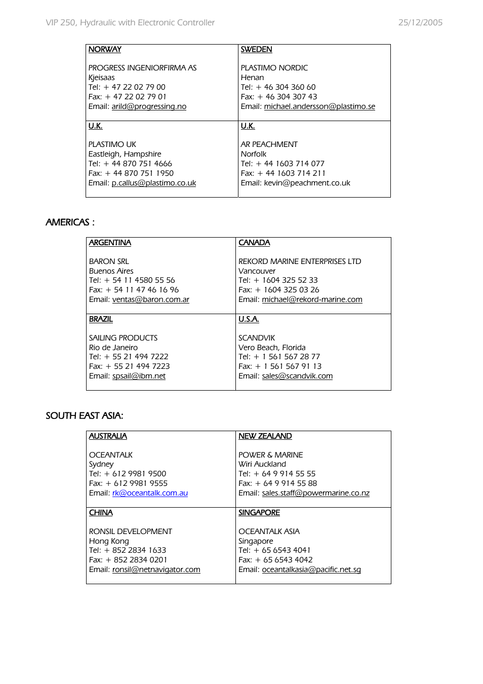 MAX Power VIP250-HYD User Manual | Page 31 / 32