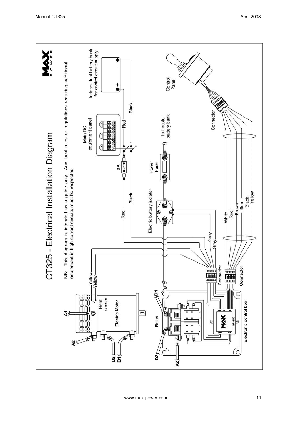 MAX Power CT325 Electric Tunnel Thruster User Manual | Page 12 / 20