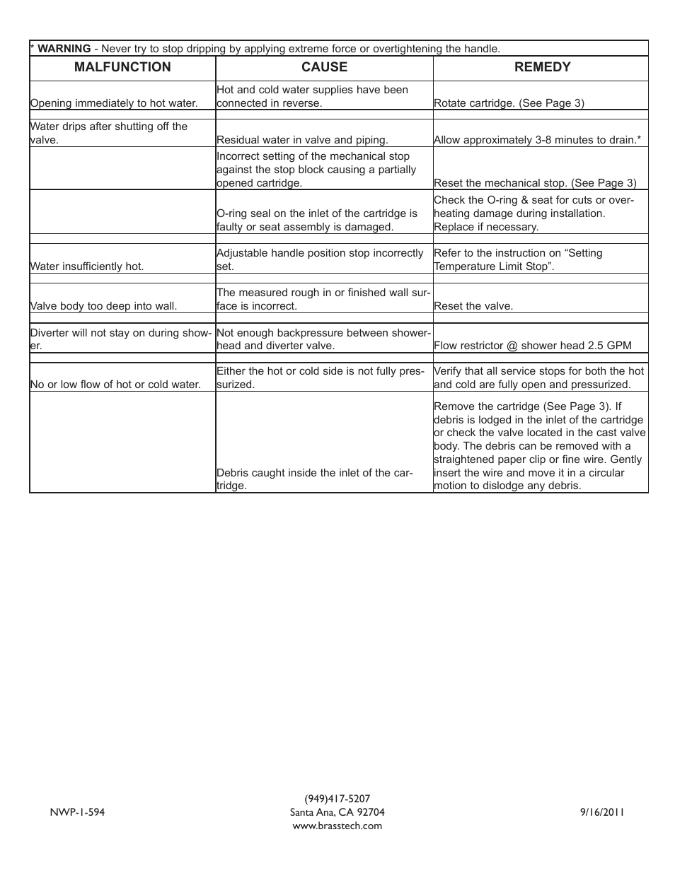 Newport Brass Shower Sets User Manual | Page 4 / 4