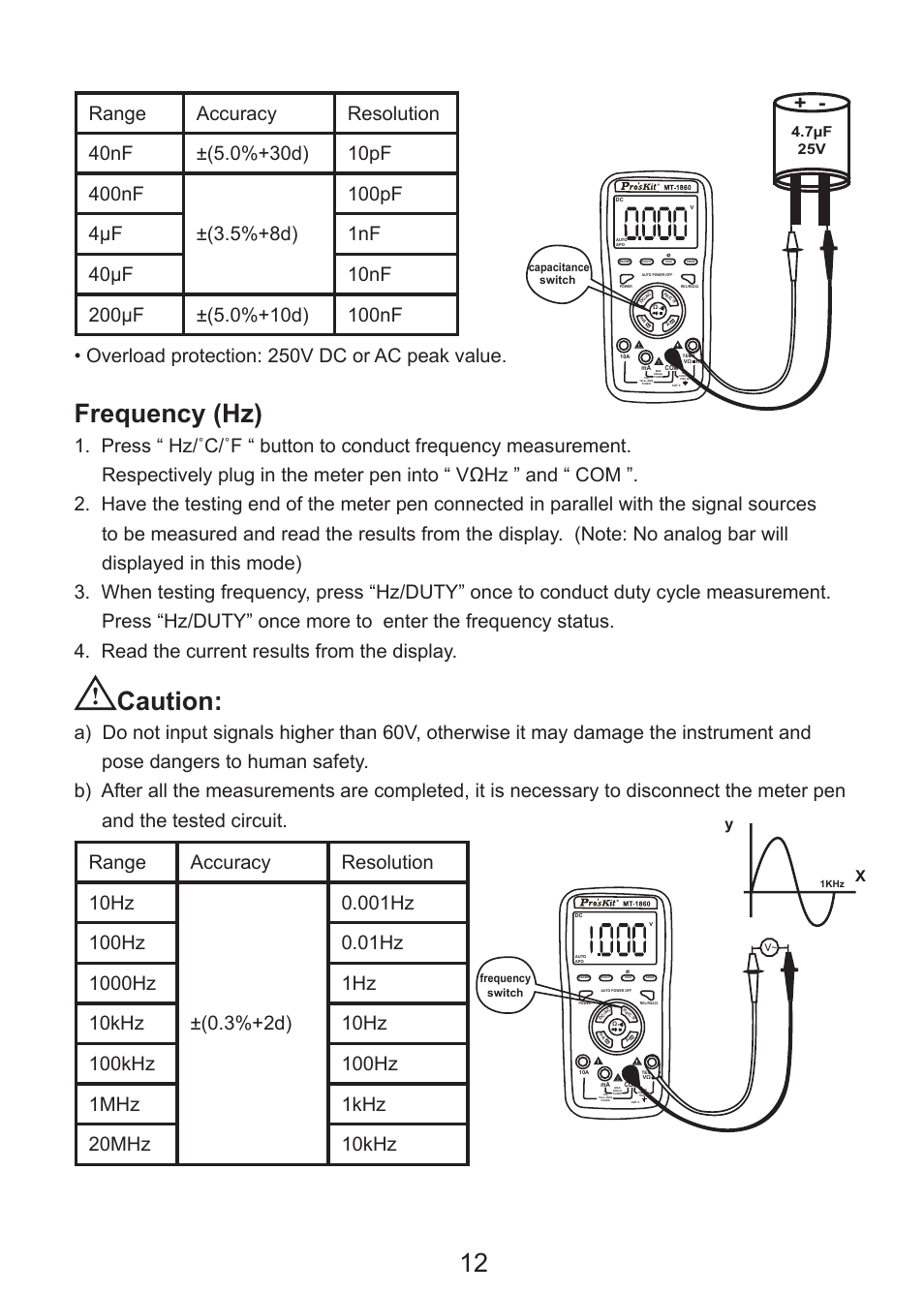 Frequency (hz), Caution | Prokit's Industries MT-1860 User Manual | Page 13 / 28