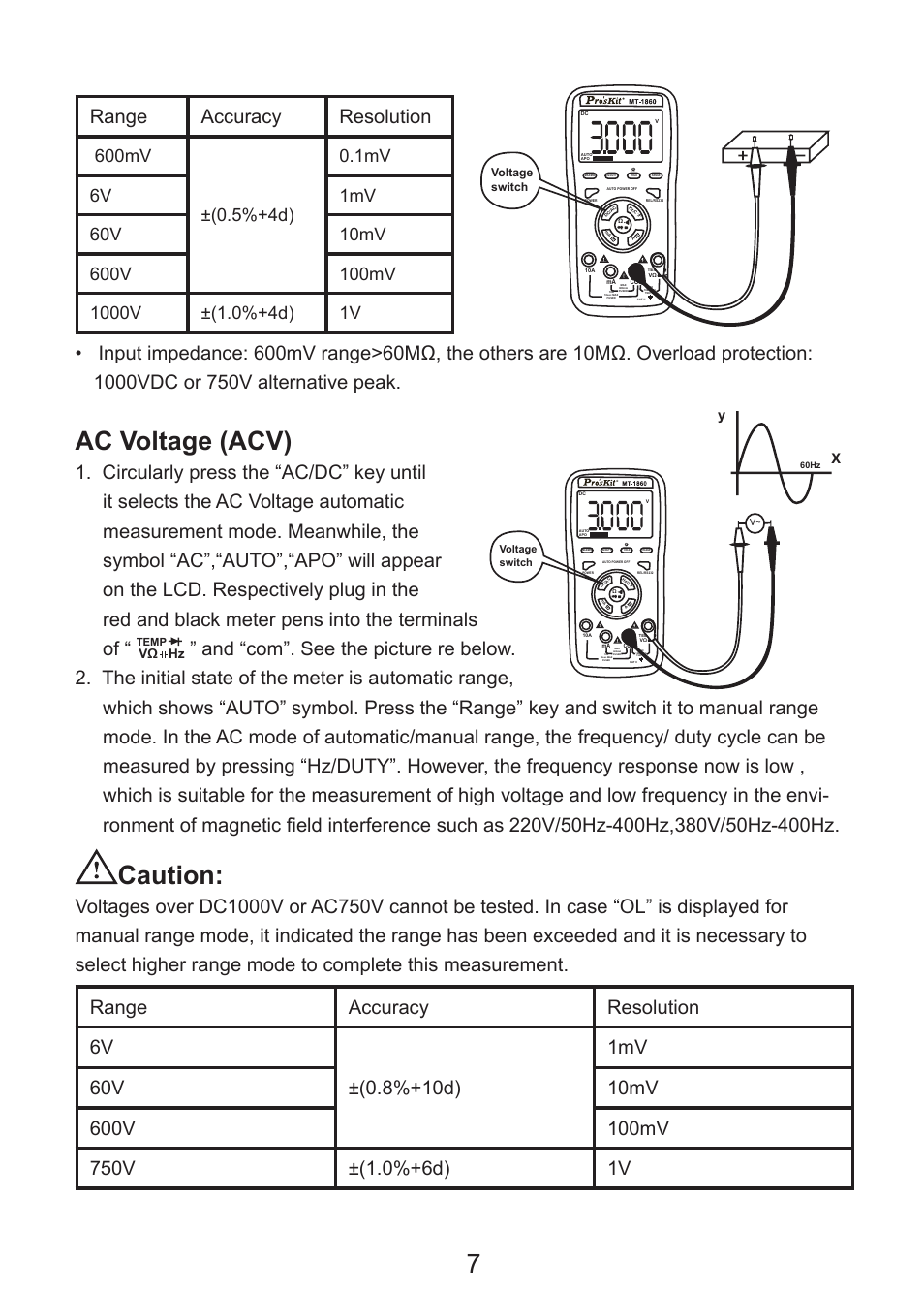 Ac voltage (acv), Caution, Range accuracy resolution | Prokit's Industries MT-1860 User Manual | Page 8 / 28