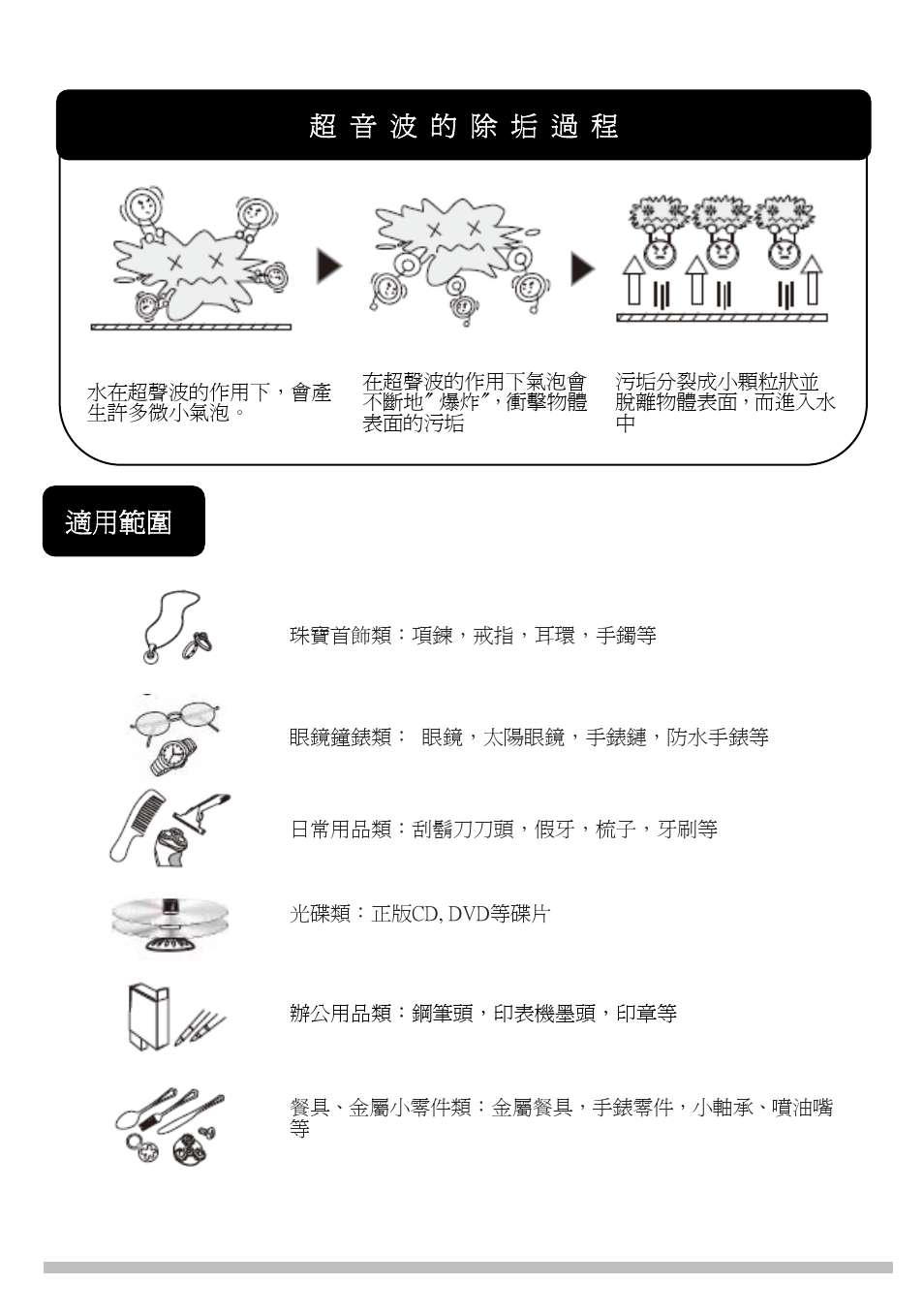 Prokit's Industries SS-803F User Manual | Page 17 / 24