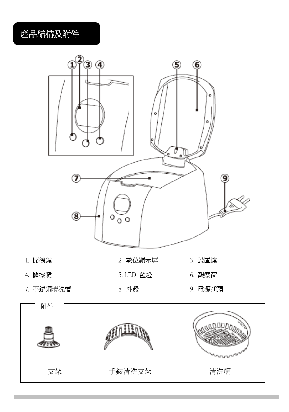 Prokit's Industries SS-803F User Manual | Page 18 / 24