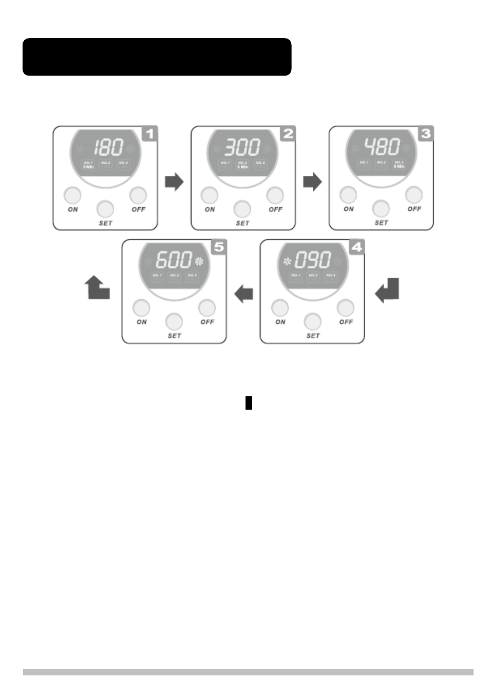 Default time intervals | Prokit's Industries SS-803F User Manual | Page 7 / 24