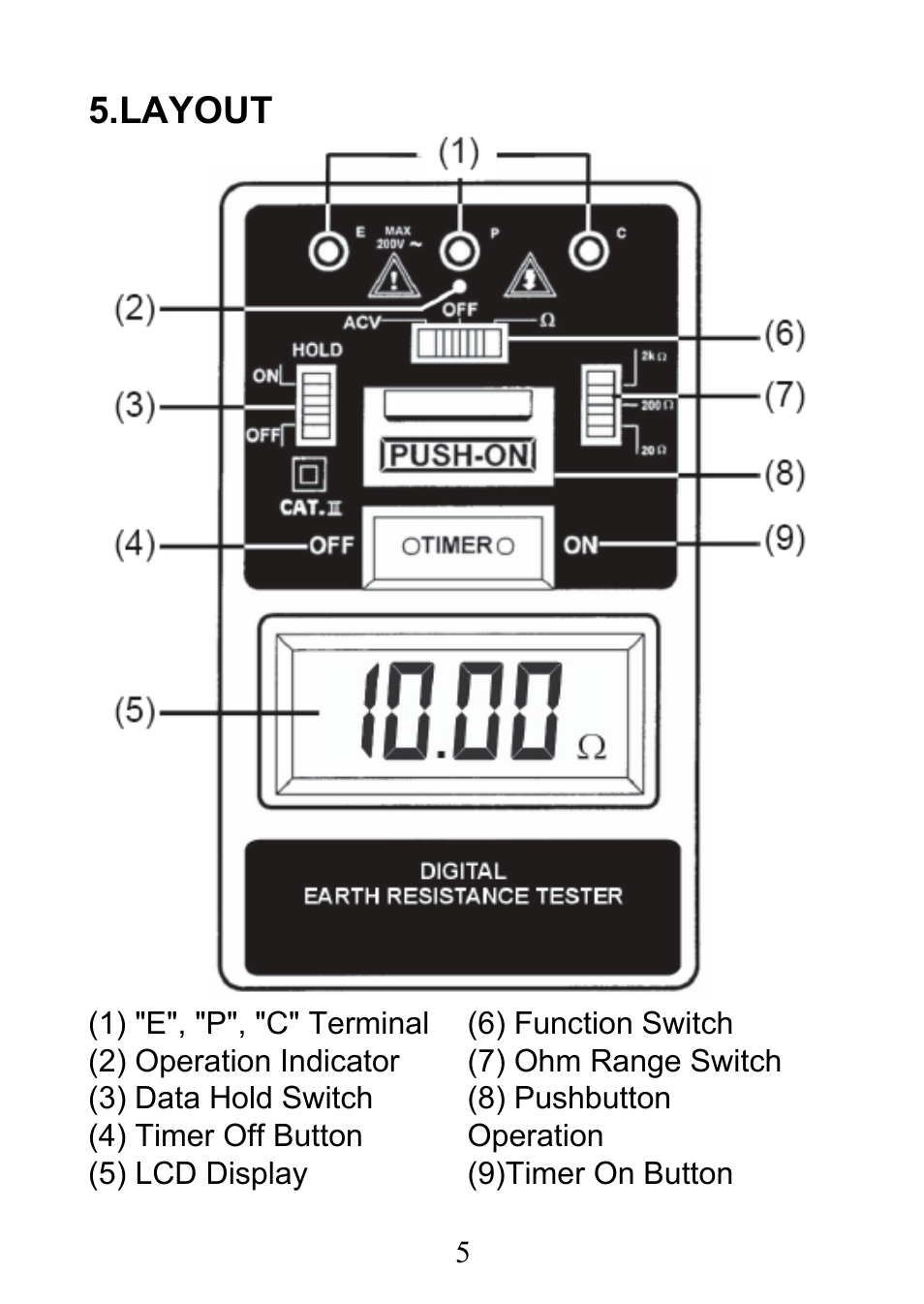 Layout | Prokit's Industries 8PK-ST1520 User Manual | Page 6 / 9
